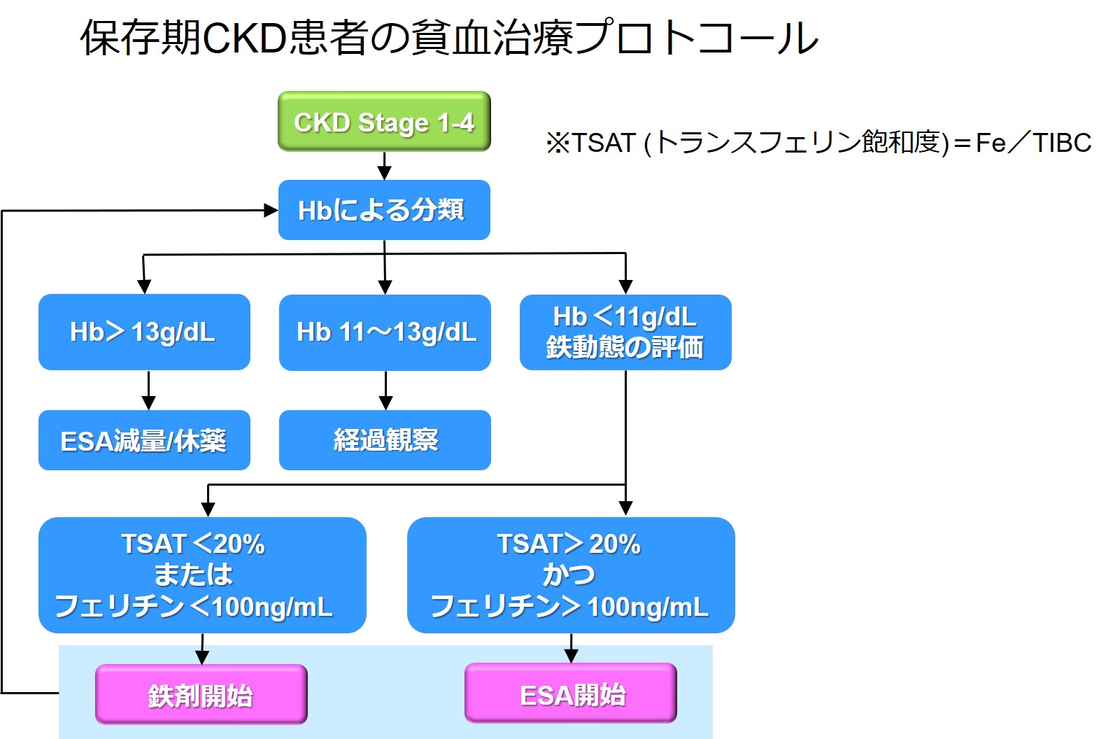 キッザニア 7個