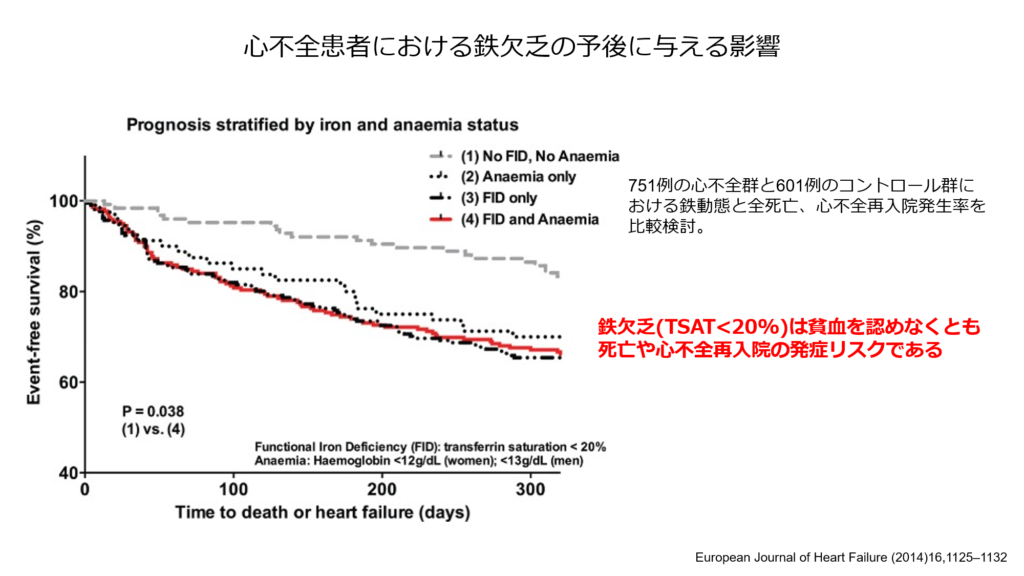 貧血を伴わない鉄欠乏の症状